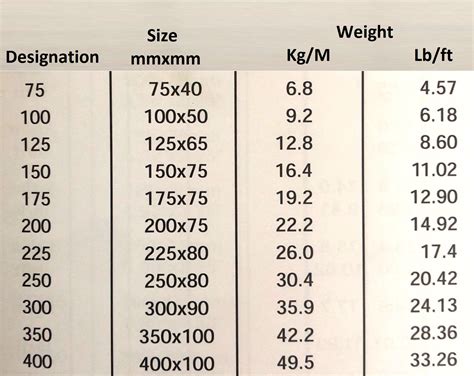 steel box channel size chart|standard box section sizes.